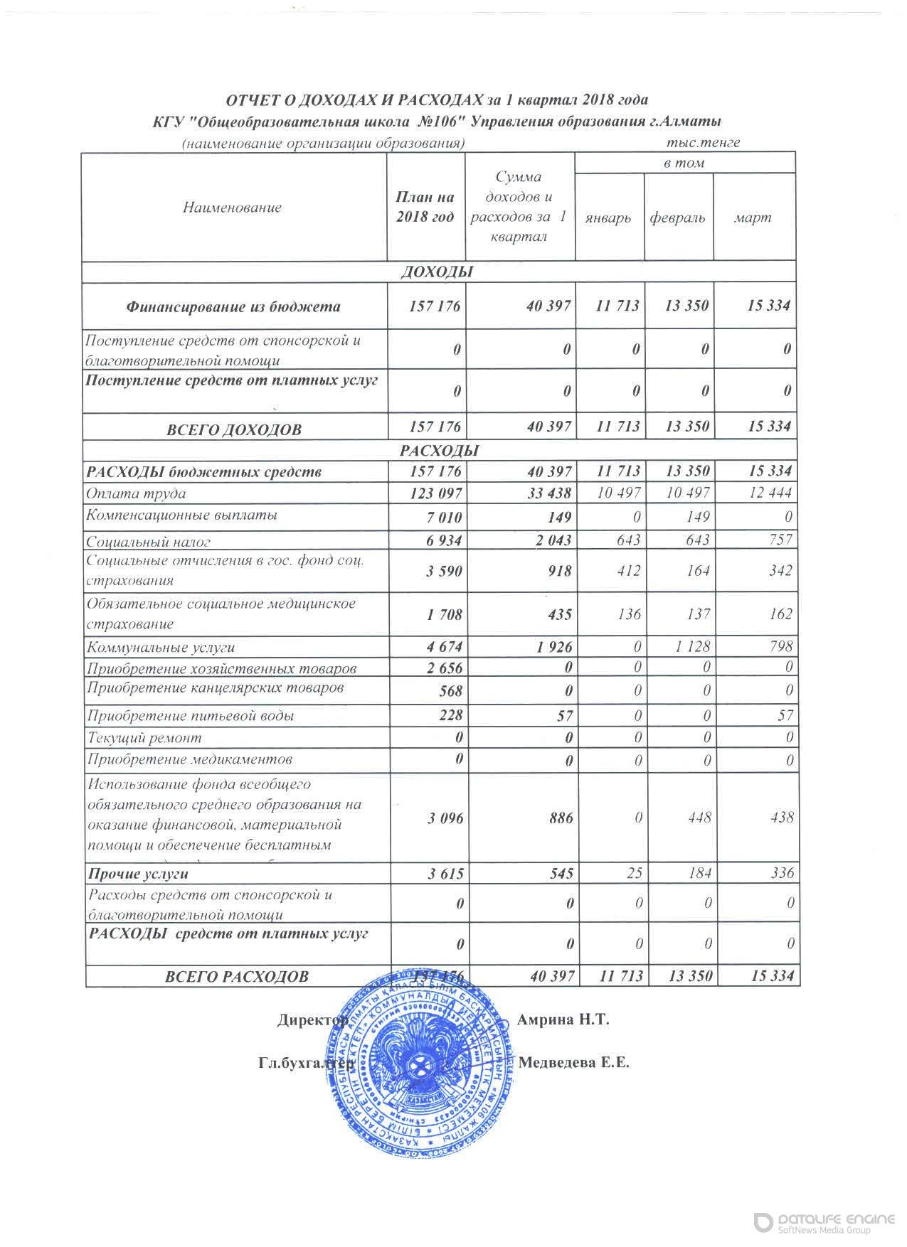 Отчет о доходах и расходах за 1 квартал 2018 год