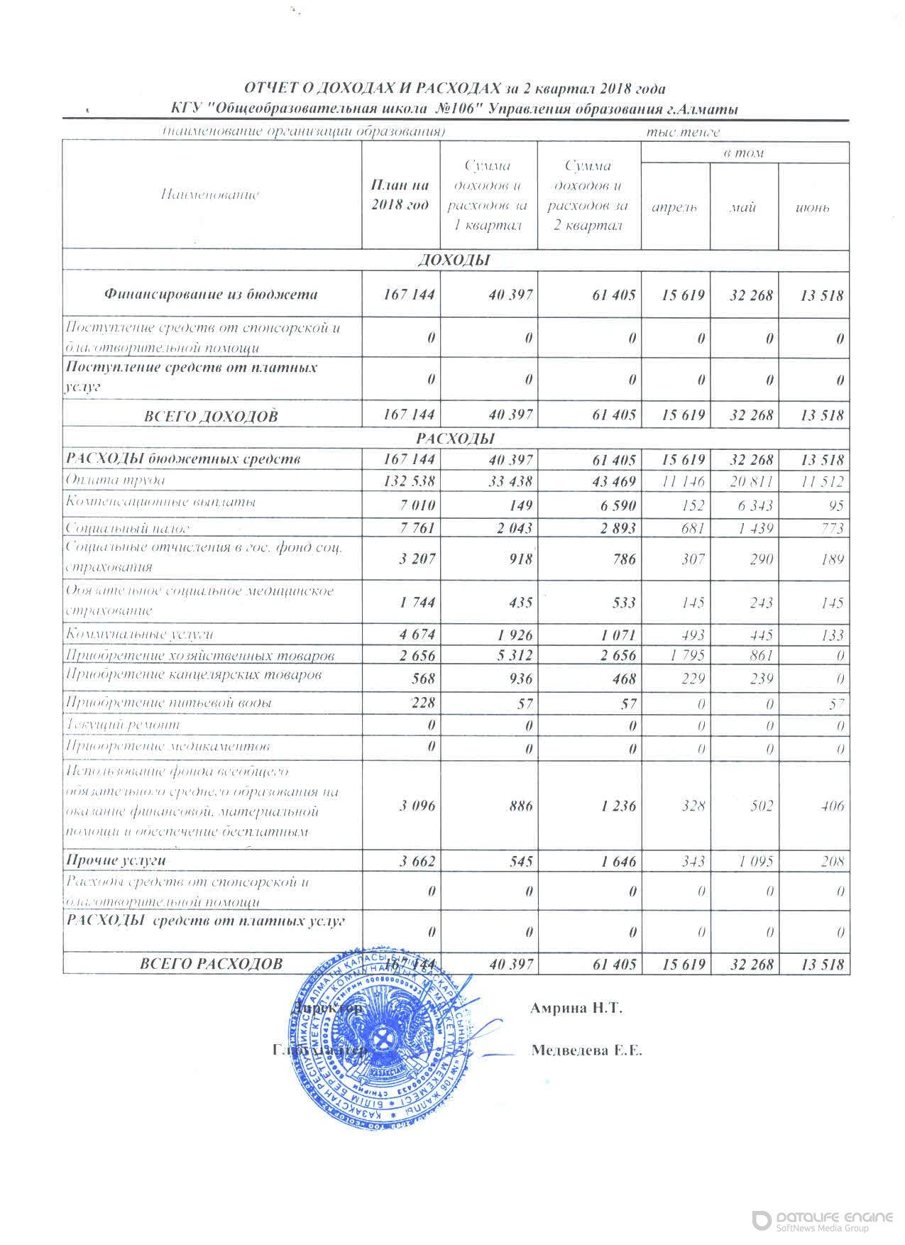 Отчет о доходах и расходах за 2 квартал 2018 год