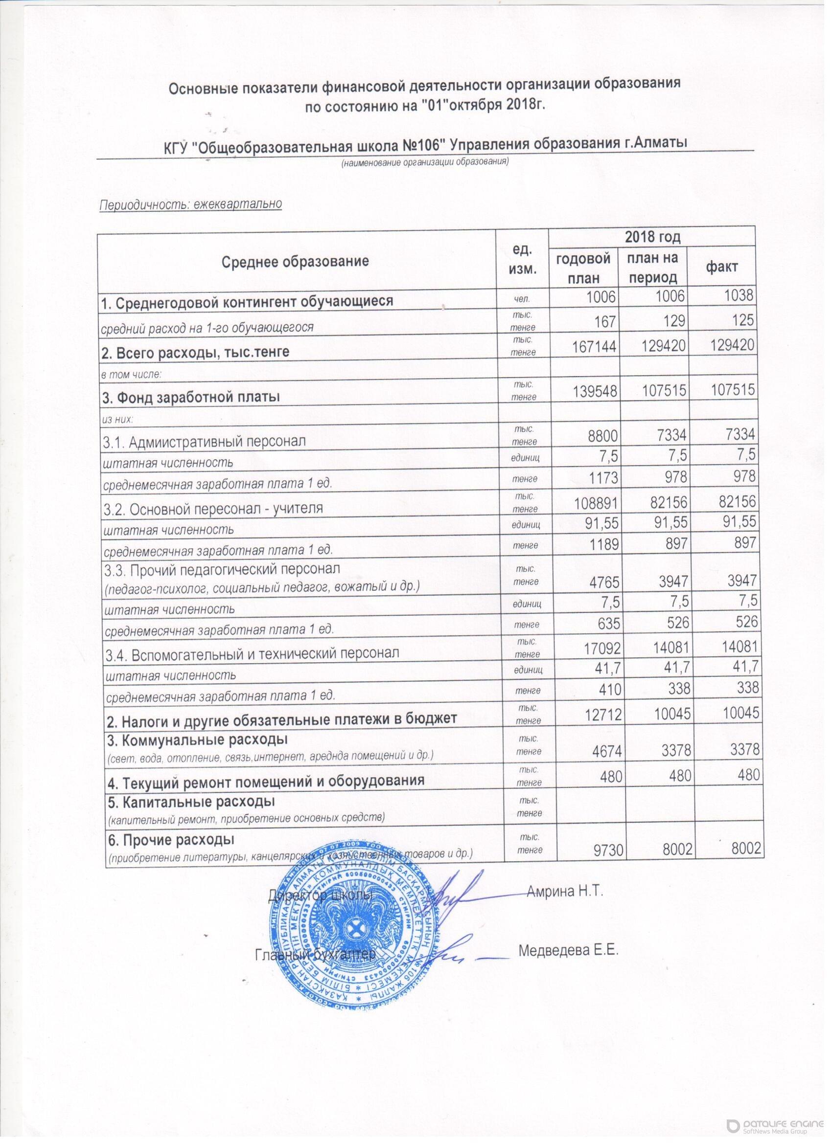 Основные показателей финансовой деятельности