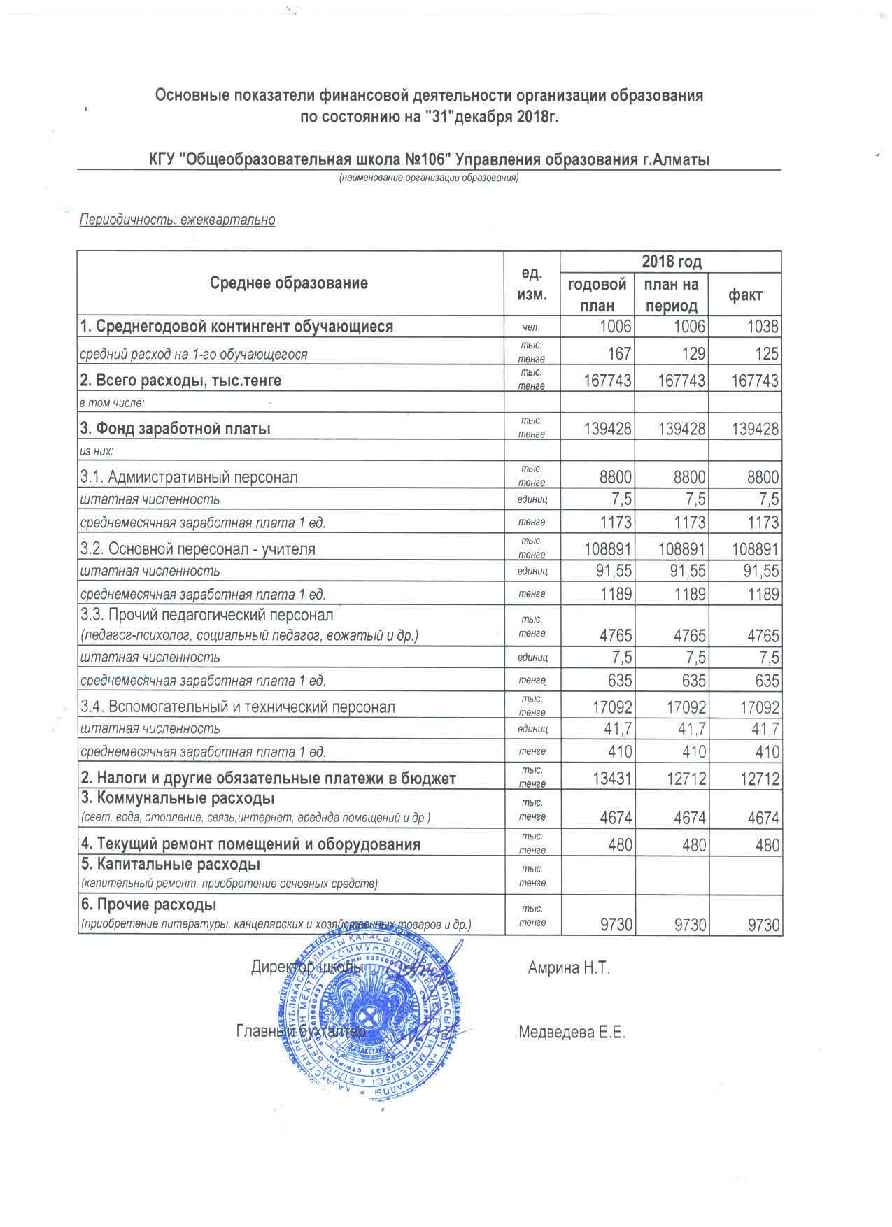 Отчет о доходах и расходах за 4 квартал 2018 год.