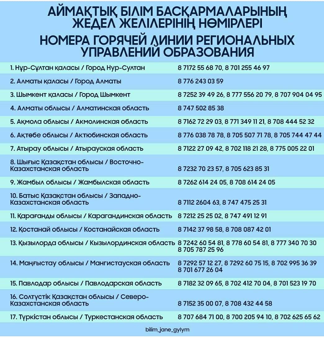 Аймақтық білім басқармаларының жедел желілерінің нөмірлері. Номера горячей линии по вопросам образования