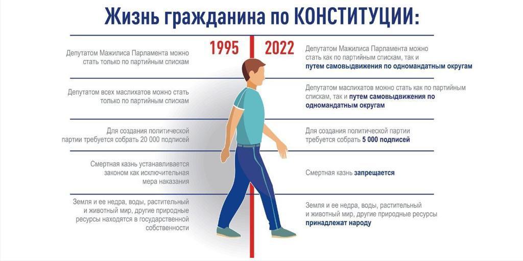 Жизнь гражданина по КОНСТИТУЦИИ!