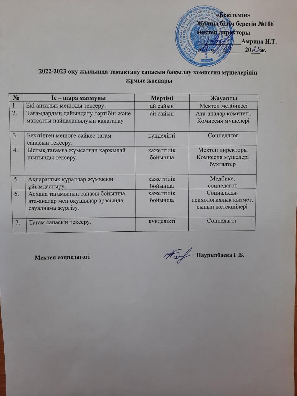 2022-2023 оқу жылынада тамақтану сапасын бақылау комиссия мүшелерінің жұмыс жоспары. План работы школьной комиссии по контролю за организацией и качеством питания школы КГУ ОШ №106 на 2022-2023 учебный год