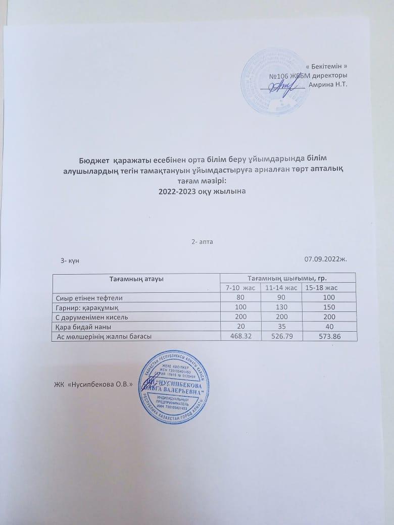Меню по питанию-07.09.2022. Меню-07.09.2022