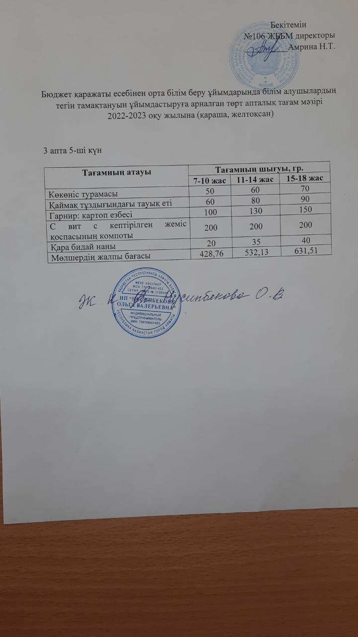 Ас мәзірі-25.11.2022. Меню-25.11.2022