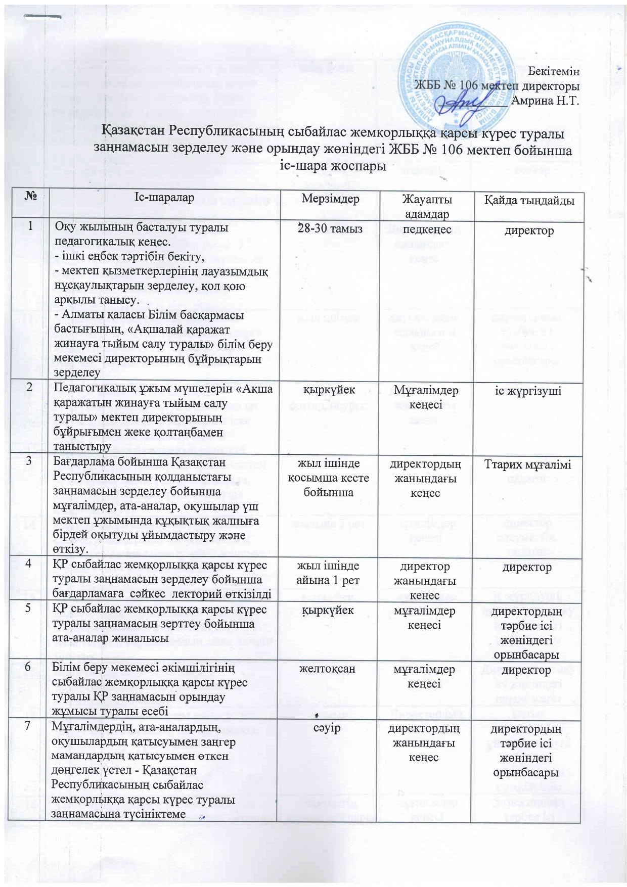 Сыбайлас жемқорлыққа қарсы күрес туралы ҚР заңнамасын зерделеу және орындау бойынша№ 106 ЖББМ іс-шаралар жоспары. План мероприятий ОШ№ 106 по изучению и выполнению законодательства РК о борьбе с коррупцией.