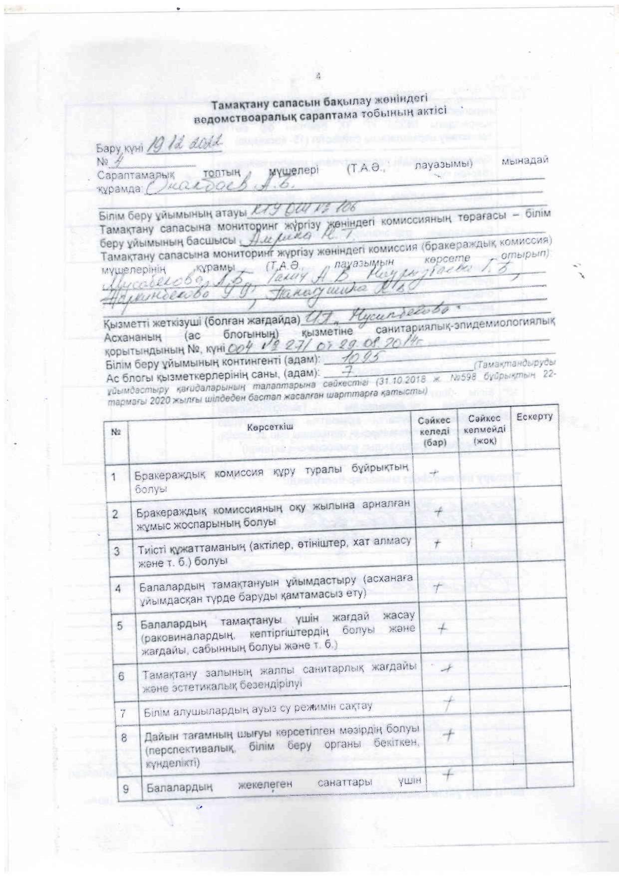 Тамақтану сапасын бақылау жөніндегі ведомствоаралық сараптама тобының актісі