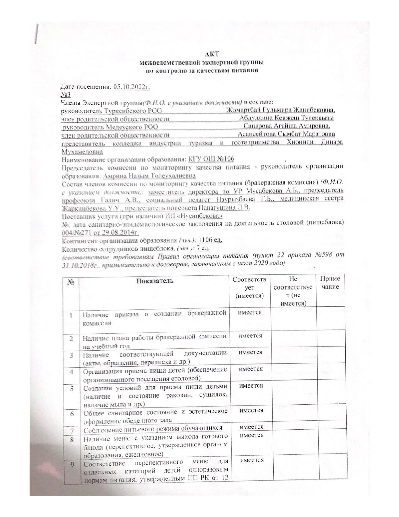 АКТ межведомственной экспертной группы по контролю за качеством питания