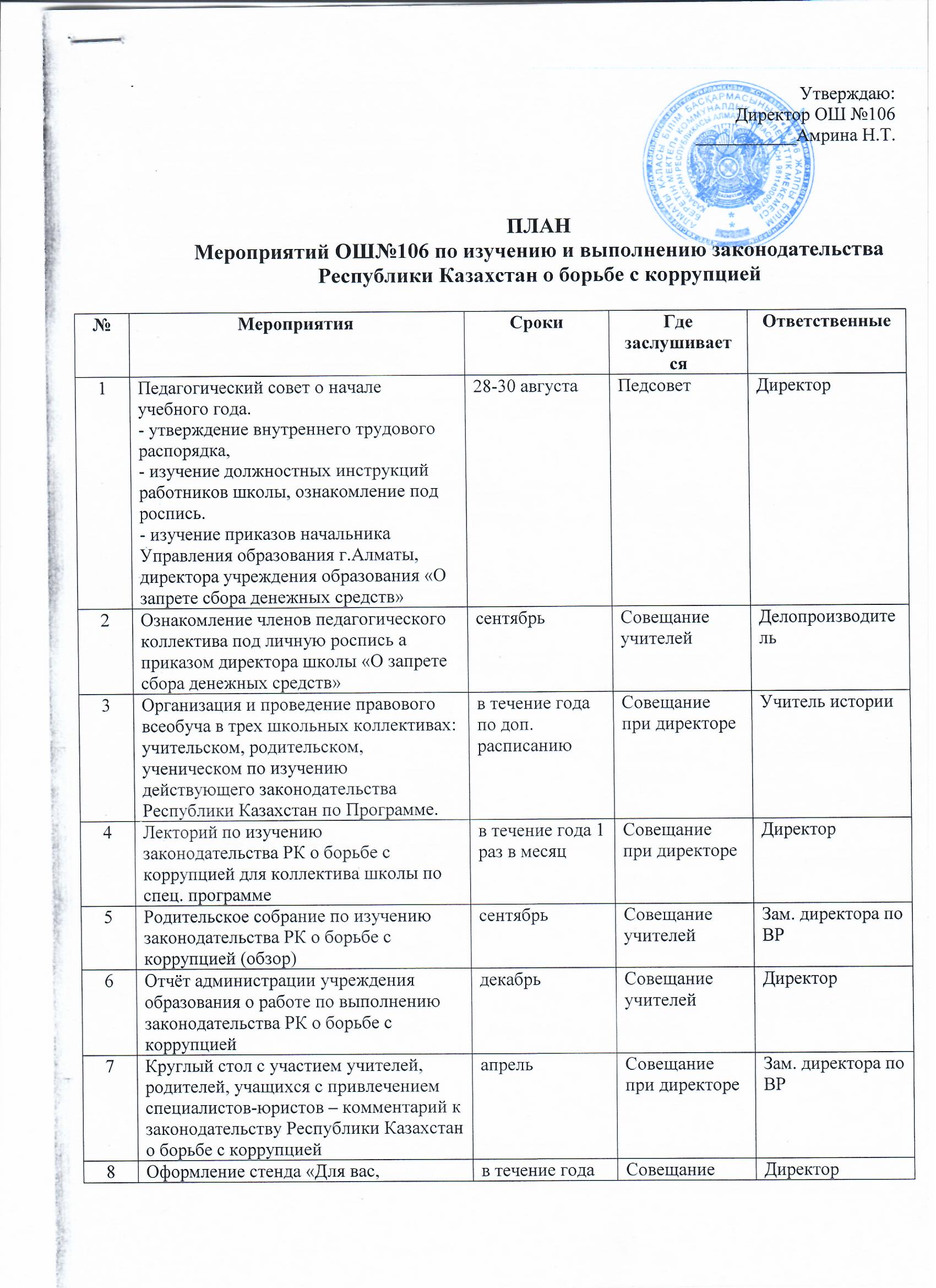 No106 ЖББМ Қазақстан Республикасының сыбайлас жемқорлыққа қарсы күрес туралы заңнамасын зерделеу және іске асыру бойынша іс-шаралар жоспары/План Мероприятий ОШ №106 по изучению и выполнению законодательства Республики Казахстан о борьбе с коррупцией