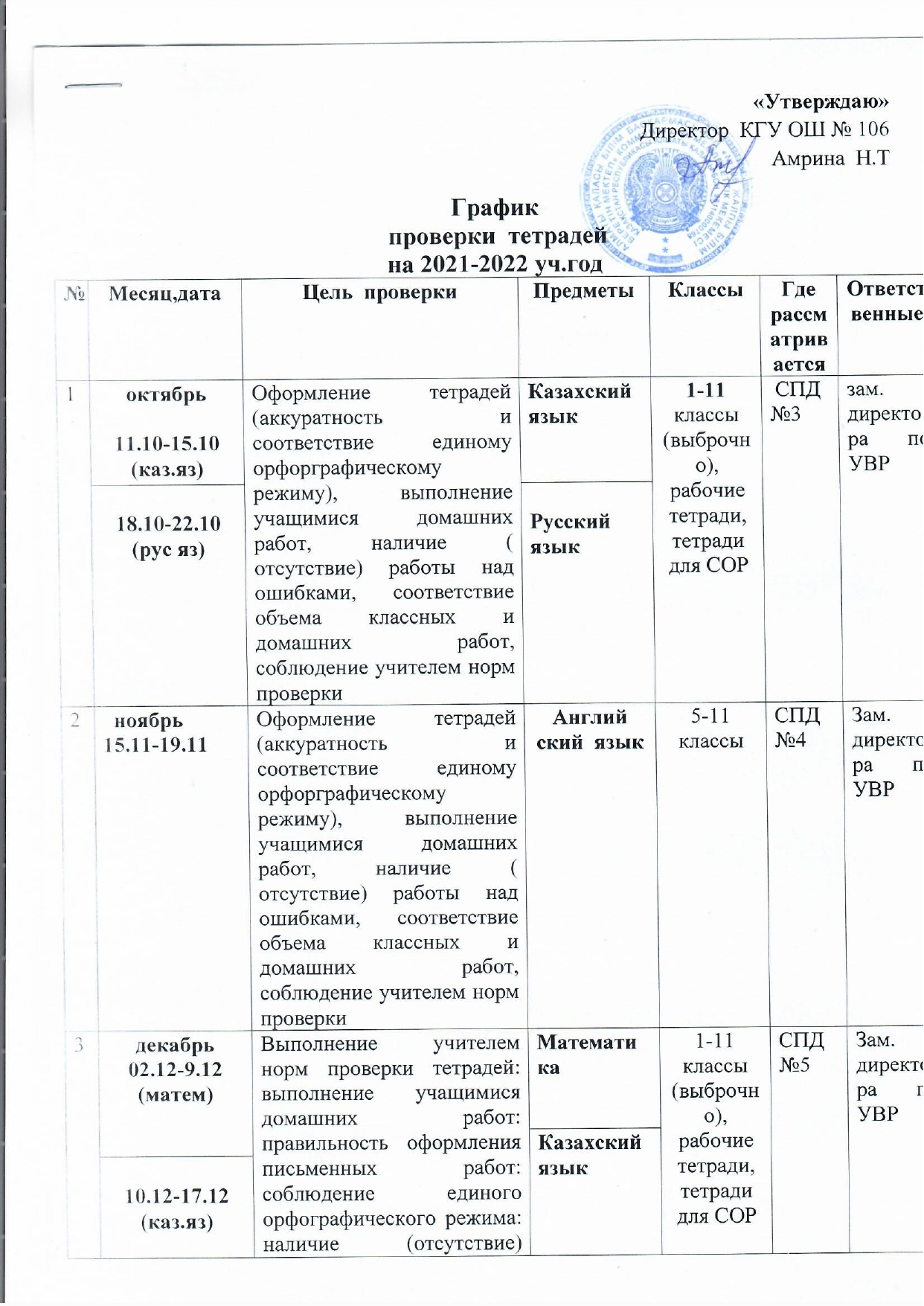 2021-2022 оқу жылына арналған дәптерлерді тексеру кестесі/График проверки тетрадей на 2021-2022 учебный год