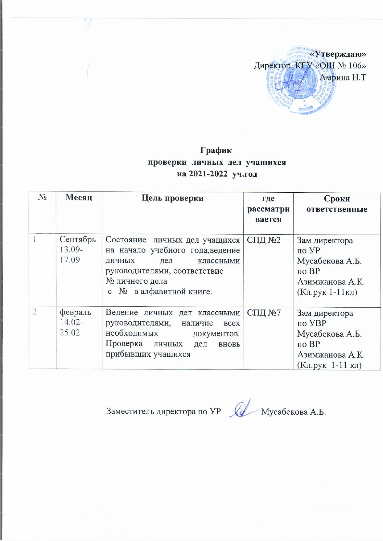 2021-2022 оқу жылына оқушылардың жеке істерін тексеру кестесі/График проверки личных дел учащихся на 2021-2022 учебный год