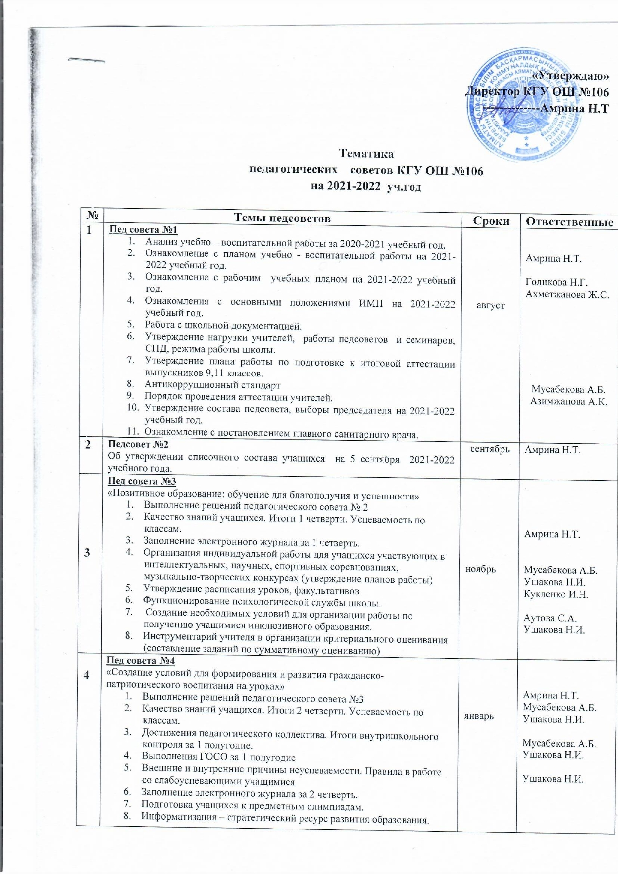 2021-2022 оқу жылына арналған  №106 ЖББМ педагогикалық кеңестерінің тақырыптары/Тематика педагогических советов КГУ ОШ №106 на 2021-2022 учебный год
