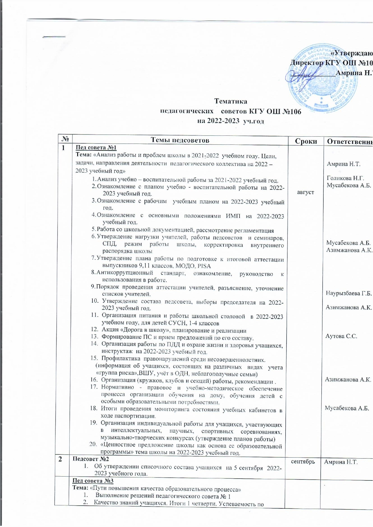 2022-2023 оқу жылына арналған  №106 ЖББМ педагогикалық кеңестерінің тақырыптары/Тематика педагогических советов КГУ ОШ №106 на 2022-2023 учебный год