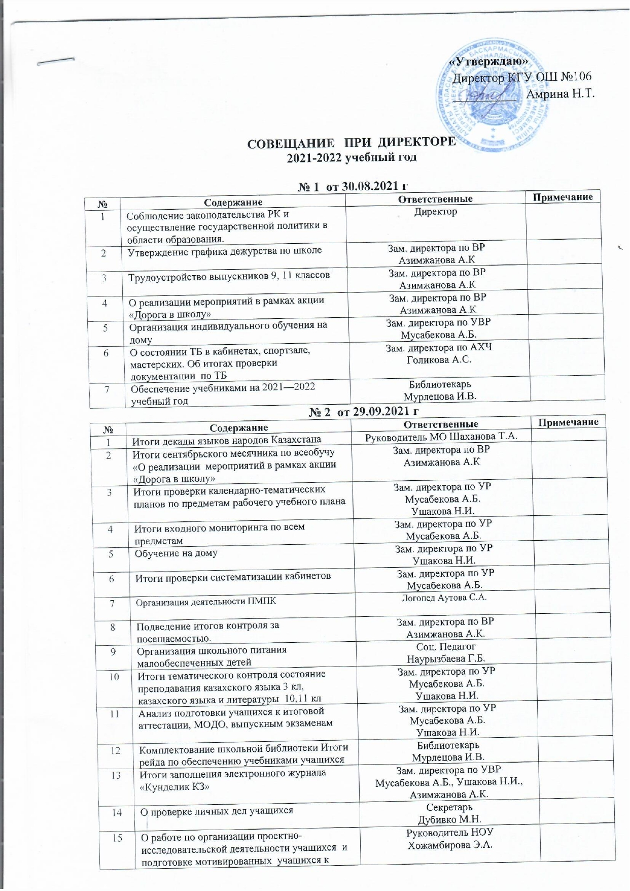 Жиналыс 2021-2022 оқу жылы/Совещание при директоре 2021-2022 учебный год