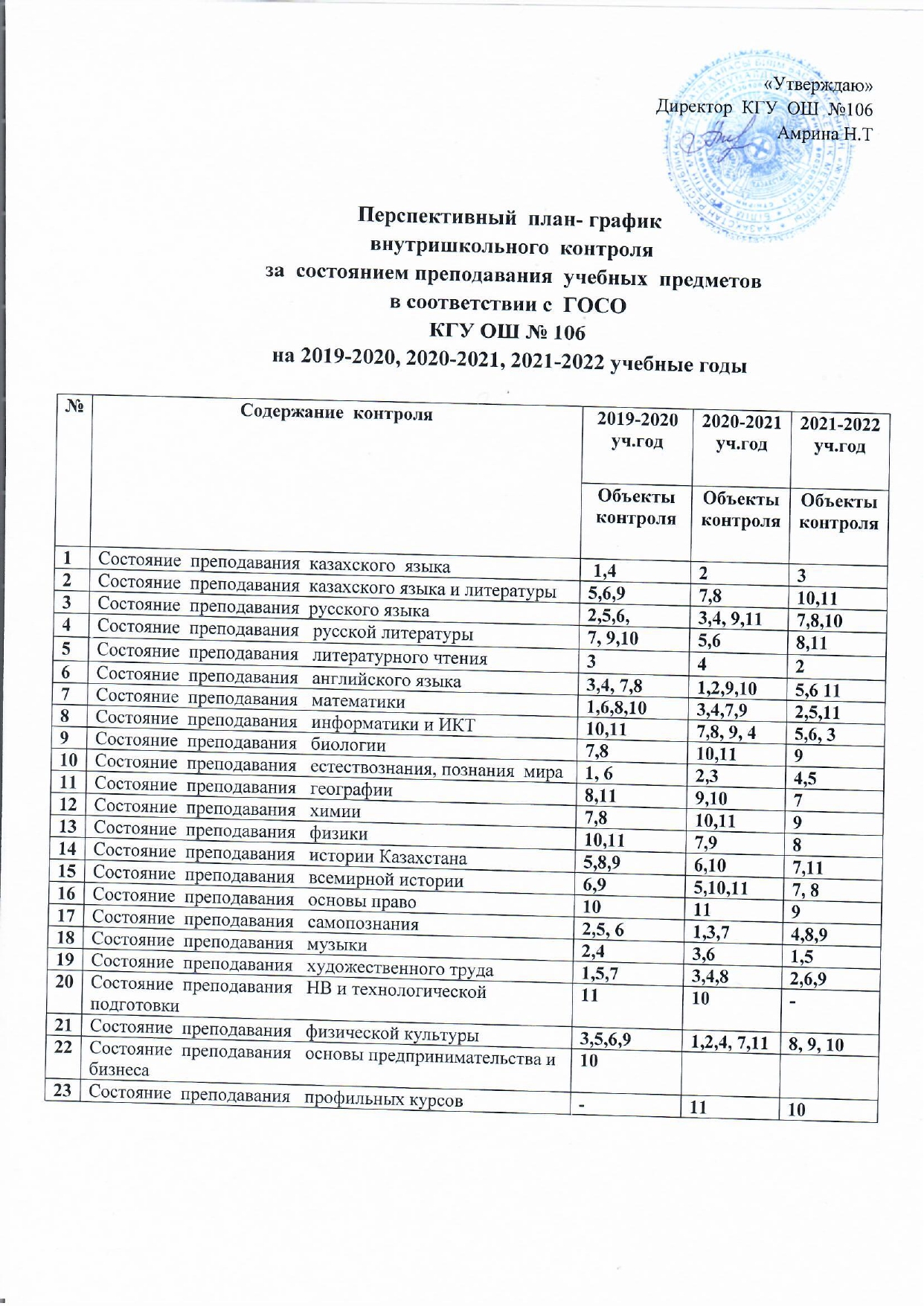 201-2022 жылдарға арналған ұзақ мерзімді жоспар/Перспективный план 2019-2022-