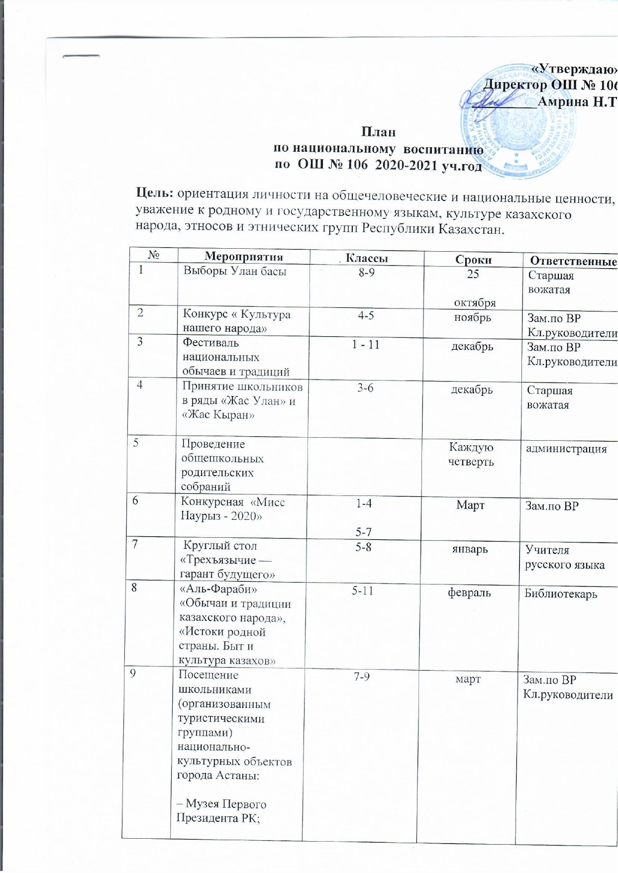 План по национальному воспитанию 2020-2021 уч.год
