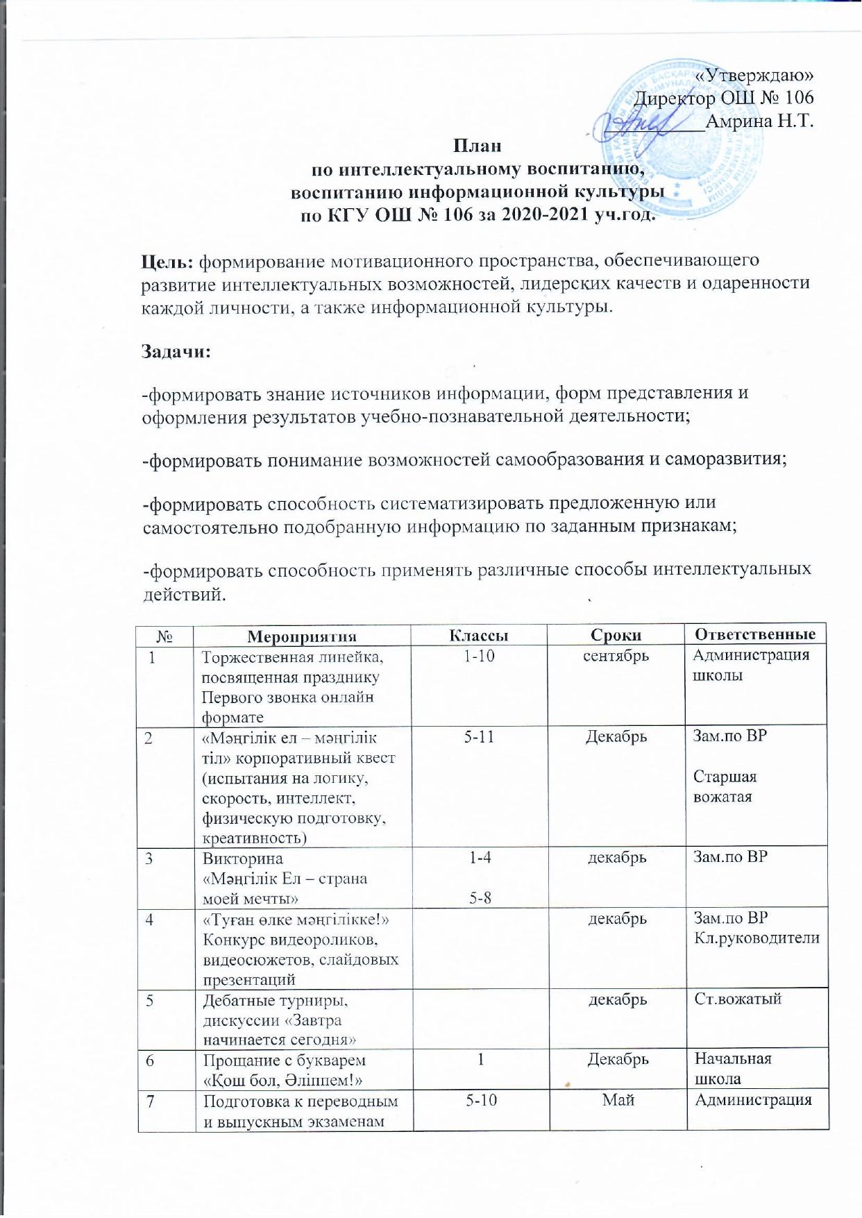 2020-2021 оқу жылына зияткерлік білім беру, ақпараттық мәдениетті тәрбиелеу жоспары/План по интеллектуальному воспитанию, воспитанию информационной культуры за 2020-2021 уч.год