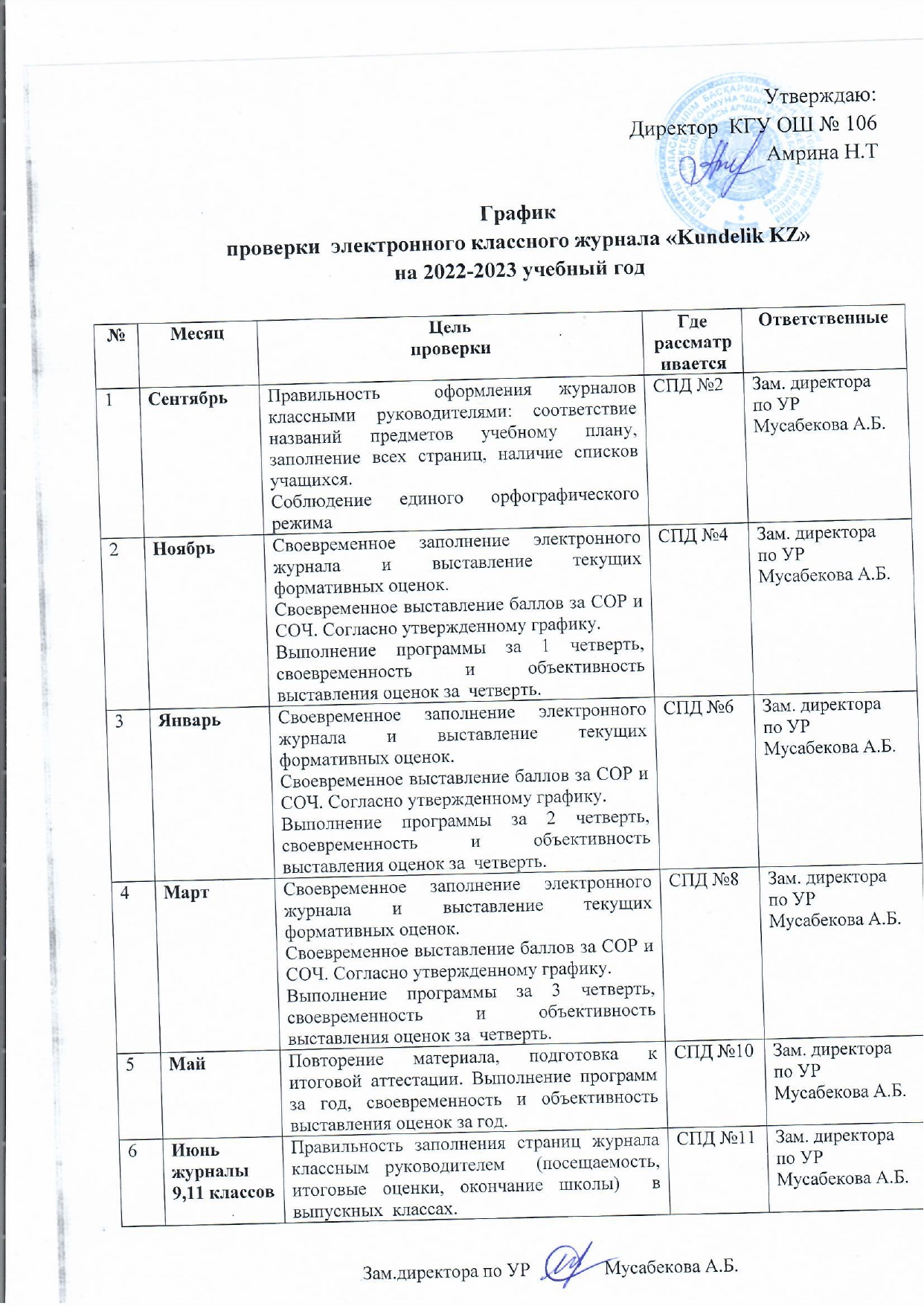 2022-2023 оқу жылына арналған «Күнделік» электронды журналын тексеру кестесі/График проверки электронного журнала "Күнделік" на 2022-2023 уч.год