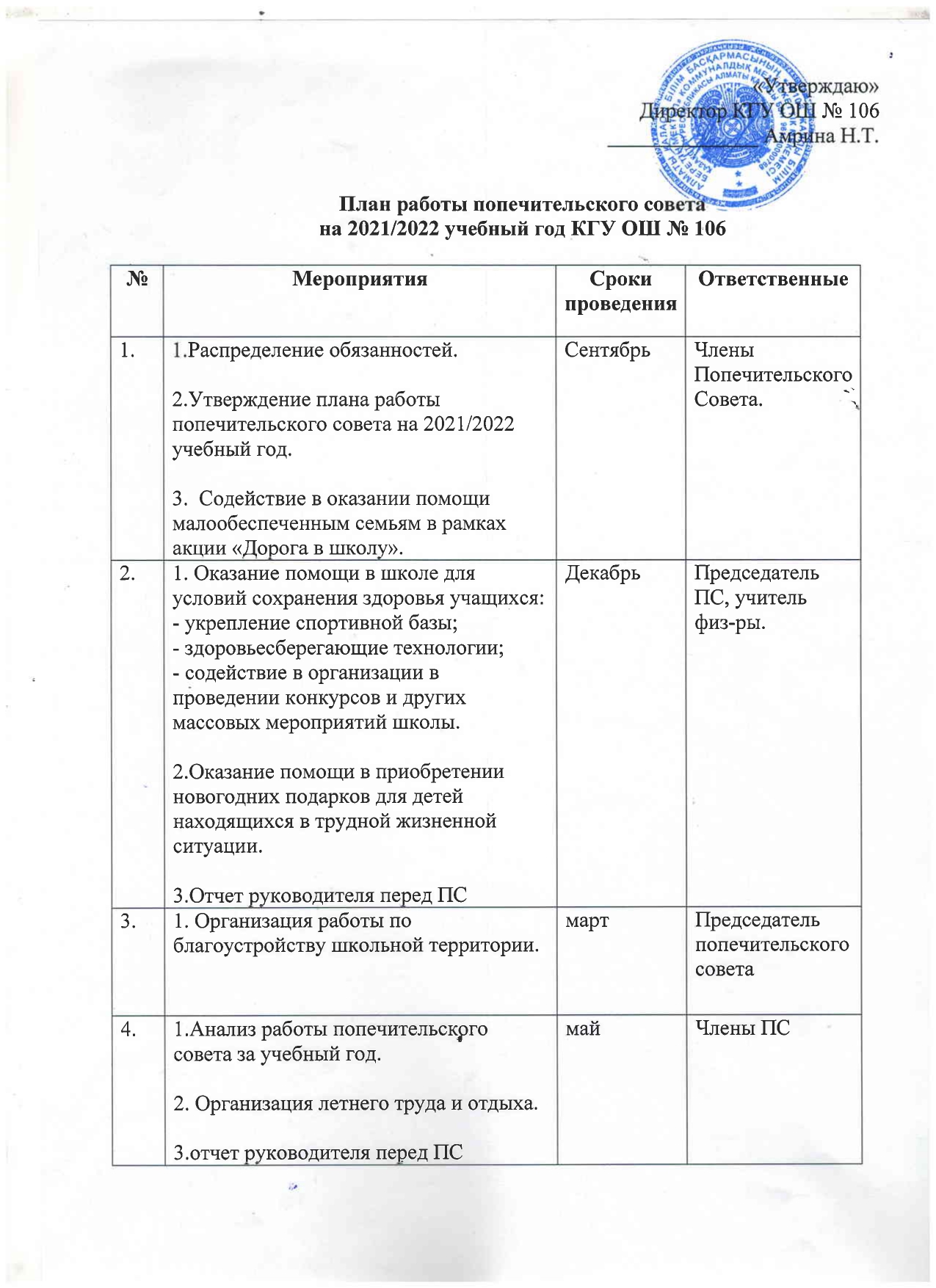 Қамқоршылық кеңестің 2021-2022 оқу жылына арналған жұмыс жоспары/План работы попечительского совета на 2021-2022 учебный год