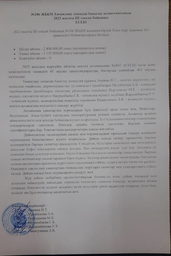 2023 жылдың ІІІ тоқсанындағы №106 ЖББМ тамақтану сапасын бақылау комиссиясының есебі/Отчет комиссии по мониторингу качества питания КГУ ОШ №106 за III квартал 2023 года