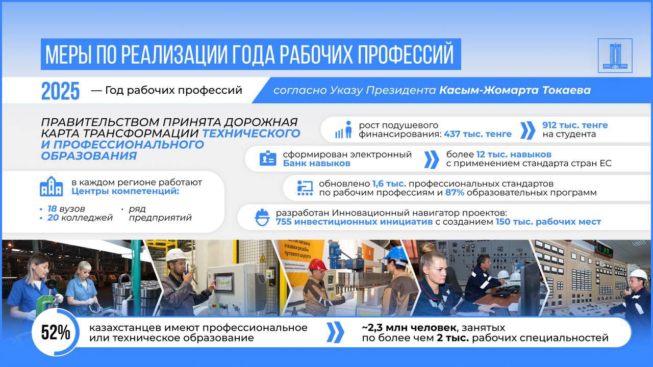 Мемлекет басшысы Қасым-Жомарт Тоқаевтың Жарлығы/КАКИЕ НОВЫЕ ПРОЕКТЫ БУДУТ РЕАЛИЗОВАНЫ?